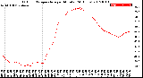 Milwaukee Weather Outdoor Temperature<br>per Minute<br>(24 Hours)