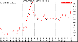 Milwaukee Weather Dew Point<br>(24 Hours)