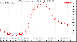 Milwaukee Weather THSW Index<br>per Hour<br>(24 Hours)