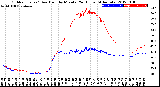Milwaukee Weather Outdoor Temp / Dew Point<br>by Minute<br>(24 Hours) (Alternate)