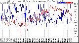 Milwaukee Weather Outdoor Humidity<br>At Daily High<br>Temperature<br>(Past Year)