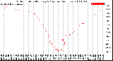 Milwaukee Weather Outdoor Humidity<br>Every 5 Minutes<br>(24 Hours)