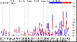 Milwaukee Weather Outdoor Rain<br>Daily Amount<br>(Past/Previous Year)