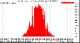 Milwaukee Weather Solar Radiation<br>per Minute<br>(24 Hours)