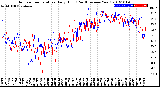 Milwaukee Weather Outdoor Temperature<br>Daily High<br>(Past/Previous Year)