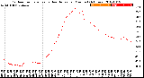 Milwaukee Weather Outdoor Temperature<br>vs Heat Index<br>per Minute<br>(24 Hours)