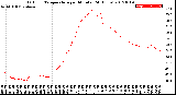 Milwaukee Weather Outdoor Temperature<br>per Minute<br>(24 Hours)