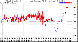 Milwaukee Weather Wind Direction<br>Normalized and Average<br>(24 Hours) (New)