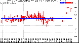 Milwaukee Weather Wind Direction<br>Normalized and Median<br>(24 Hours) (New)