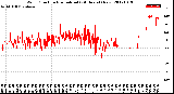 Milwaukee Weather Wind Direction<br>Normalized<br>(24 Hours) (New)