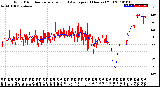 Milwaukee Weather Wind Direction<br>Normalized and Average<br>(24 Hours) (Old)