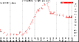 Milwaukee Weather Heat Index<br>(24 Hours)