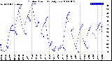 Milwaukee Weather Outdoor Humidity<br>Daily Low