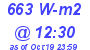 Milwaukee Weather Solar Radiation High Today