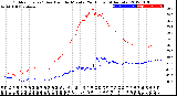 Milwaukee Weather Outdoor Temp / Dew Point<br>by Minute<br>(24 Hours) (Alternate)