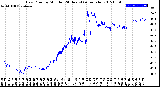 Milwaukee Weather Dew Point<br>by Minute<br>(24 Hours) (Alternate)