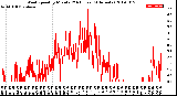 Milwaukee Weather Wind Speed<br>by Minute<br>(24 Hours) (Alternate)