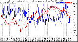 Milwaukee Weather Outdoor Humidity<br>At Daily High<br>Temperature<br>(Past Year)