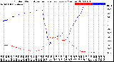 Milwaukee Weather Outdoor Humidity<br>vs Temperature<br>Every 5 Minutes