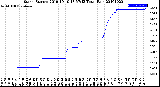 Milwaukee Weather Storm<br>Started 2019-10-10 18:57:13<br>Total Rain