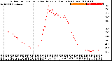 Milwaukee Weather Outdoor Temperature<br>vs Heat Index<br>per Minute<br>(24 Hours)