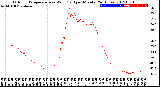 Milwaukee Weather Outdoor Temperature<br>vs Wind Chill<br>per Minute<br>(24 Hours)