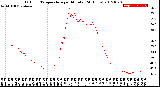 Milwaukee Weather Outdoor Temperature<br>per Minute<br>(24 Hours)