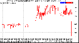 Milwaukee Weather Wind Direction<br>Normalized and Median<br>(24 Hours) (New)