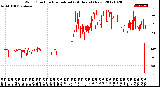 Milwaukee Weather Wind Direction<br>Normalized<br>(24 Hours) (New)