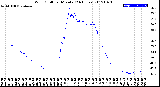 Milwaukee Weather Wind Chill<br>per Minute<br>(24 Hours)