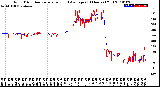 Milwaukee Weather Wind Direction<br>Normalized and Average<br>(24 Hours) (Old)