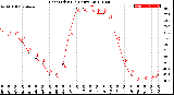 Milwaukee Weather Heat Index<br>(24 Hours)