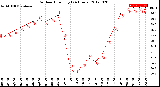 Milwaukee Weather Outdoor Humidity<br>(24 Hours)