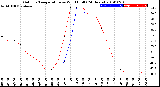 Milwaukee Weather Outdoor Temperature<br>vs Wind Chill<br>(24 Hours)