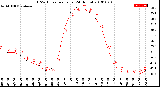 Milwaukee Weather THSW Index<br>per Hour<br>(24 Hours)