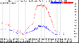 Milwaukee Weather Outdoor Temp / Dew Point<br>by Minute<br>(24 Hours) (Alternate)