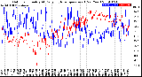 Milwaukee Weather Outdoor Humidity<br>At Daily High<br>Temperature<br>(Past Year)