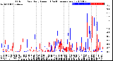 Milwaukee Weather Outdoor Rain<br>Daily Amount<br>(Past/Previous Year)