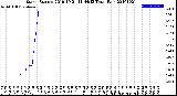 Milwaukee Weather Storm<br>Started 2019-10-21 11:44:13<br>Total Rain