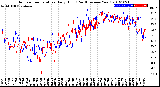 Milwaukee Weather Outdoor Temperature<br>Daily High<br>(Past/Previous Year)