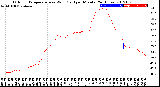 Milwaukee Weather Outdoor Temperature<br>vs Wind Chill<br>per Minute<br>(24 Hours)