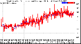 Milwaukee Weather Wind Direction<br>Normalized and Average<br>(24 Hours) (New)