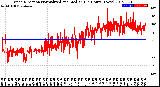 Milwaukee Weather Wind Direction<br>Normalized and Median<br>(24 Hours) (New)