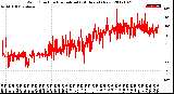 Milwaukee Weather Wind Direction<br>Normalized<br>(24 Hours) (New)