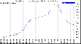 Milwaukee Weather Wind Chill<br>Hourly Average<br>(24 Hours)