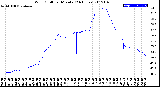 Milwaukee Weather Wind Chill<br>per Minute<br>(24 Hours)