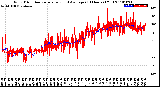 Milwaukee Weather Wind Direction<br>Normalized and Average<br>(24 Hours) (Old)