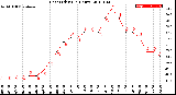 Milwaukee Weather Heat Index<br>(24 Hours)