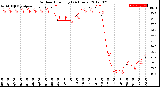 Milwaukee Weather Outdoor Humidity<br>(24 Hours)