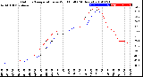 Milwaukee Weather Outdoor Temperature<br>vs Wind Chill<br>(24 Hours)